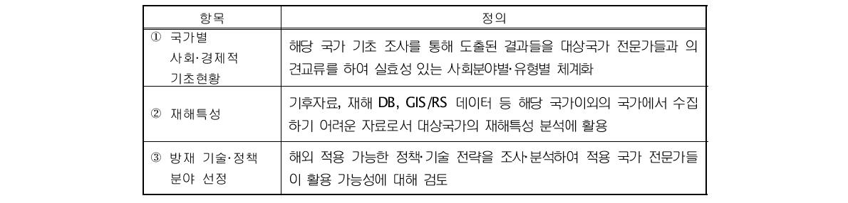 방재분야 국가간 교류 항목(예)