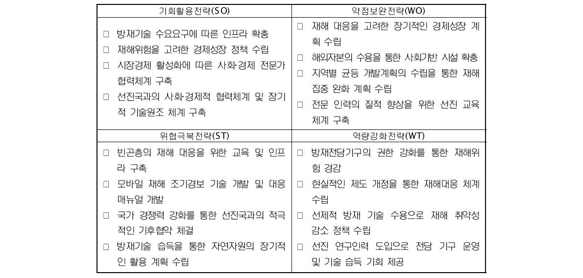 몽골 Cross-SWOT