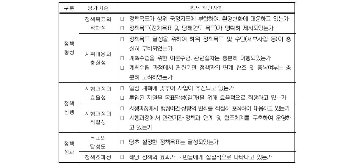 정책 평가 기준