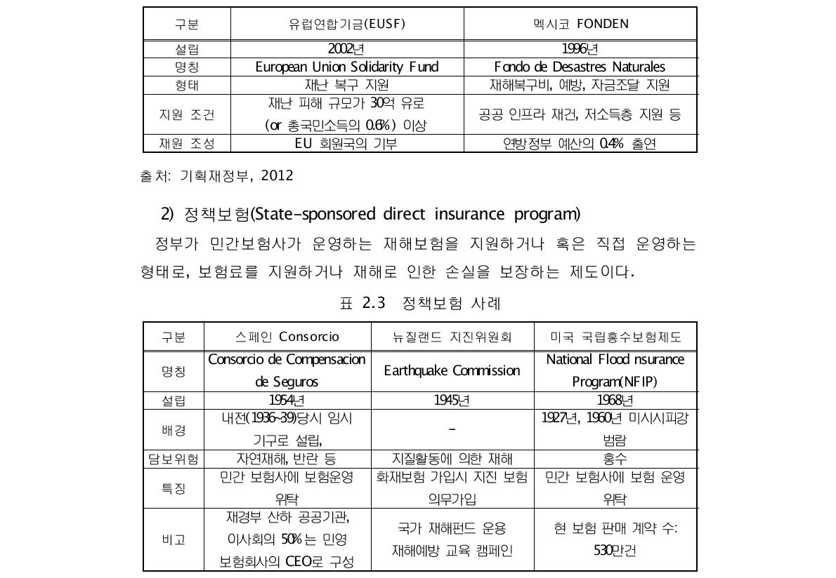 공공재난기금 사례