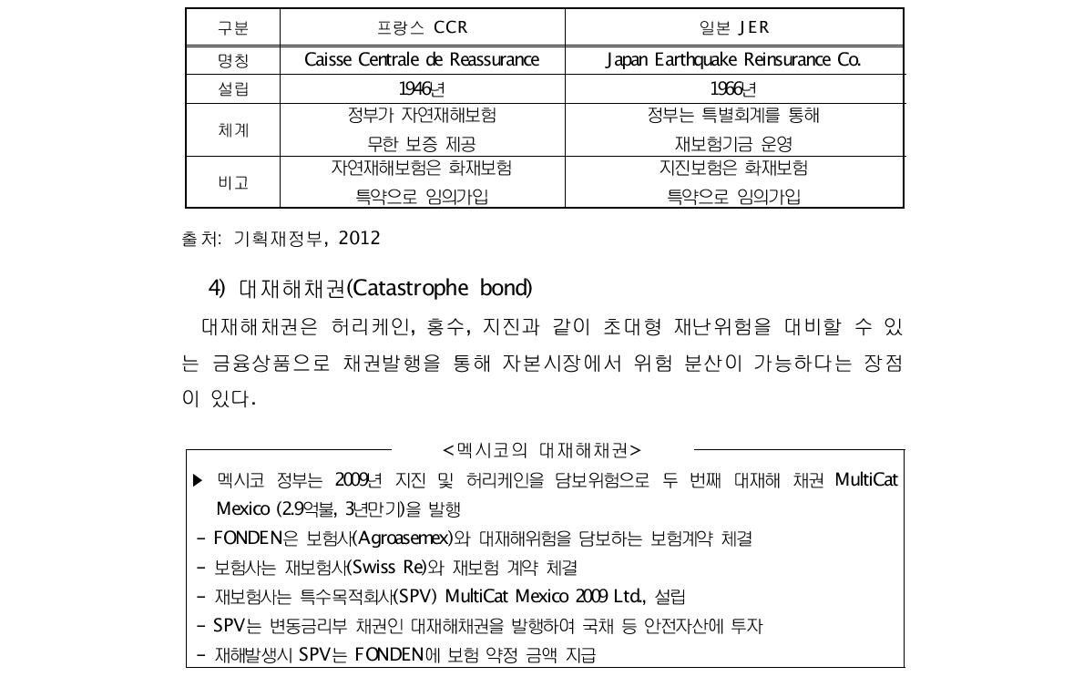 정책재해보험 사례