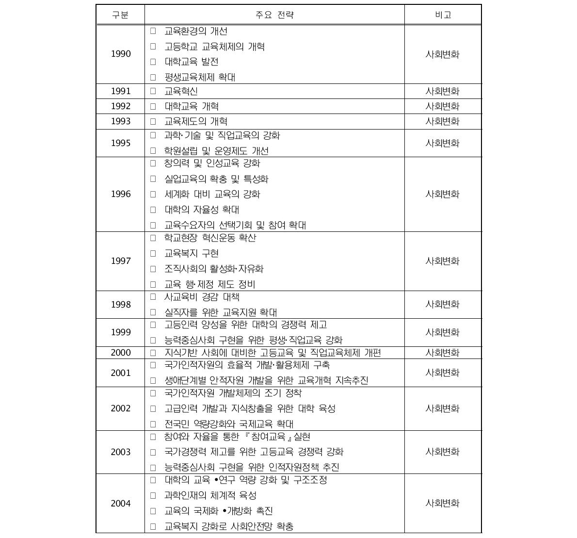 교육부 주요전략 및 특성