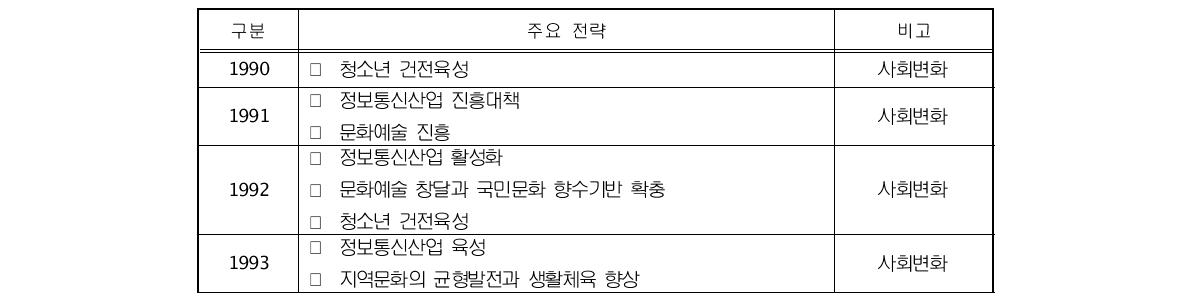 문화체육관광부 주요전략 및 특성