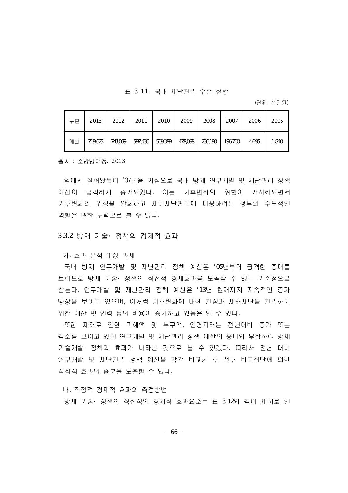 국내 재난관리 수준 현황