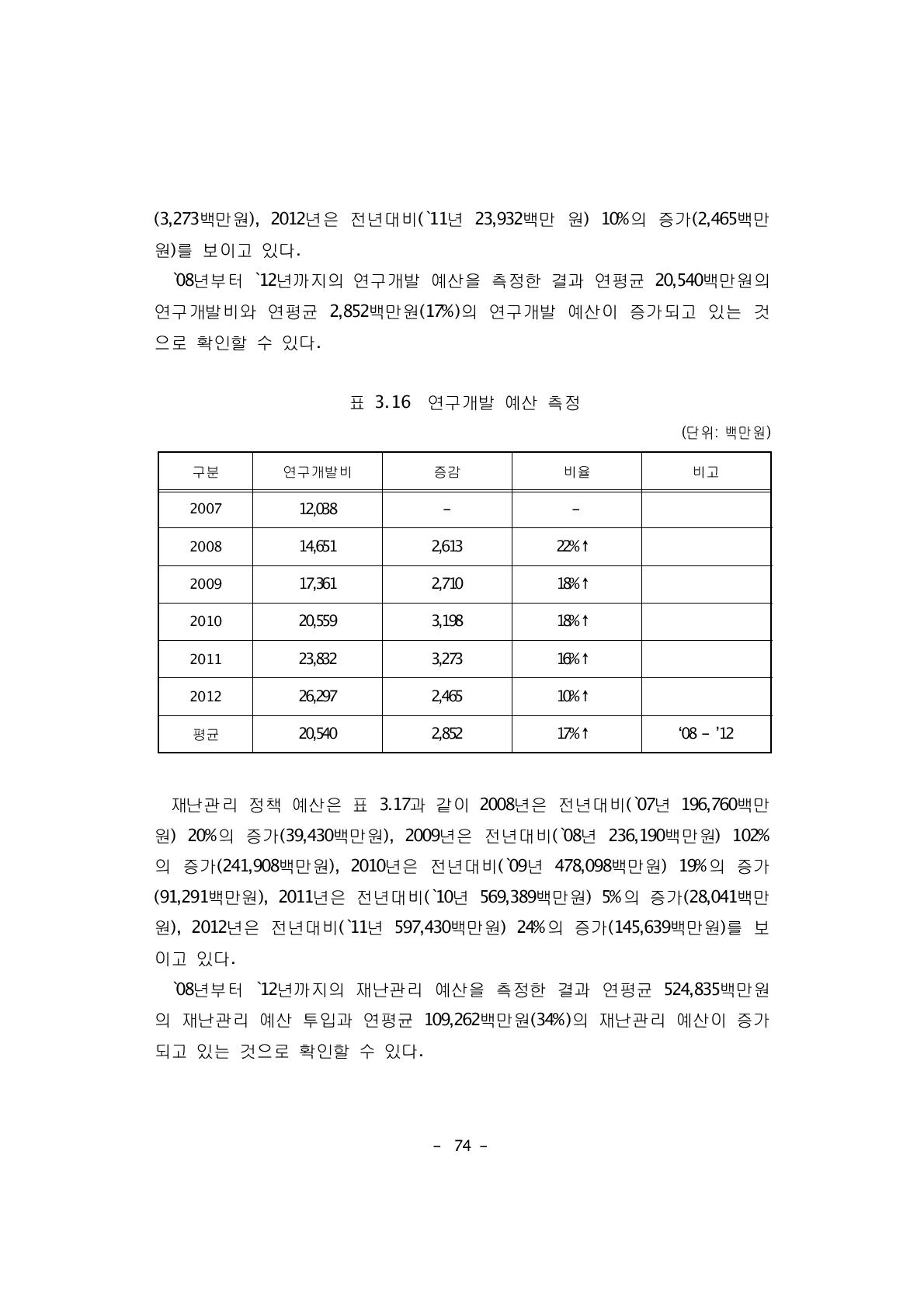 연구개발 예산 측정