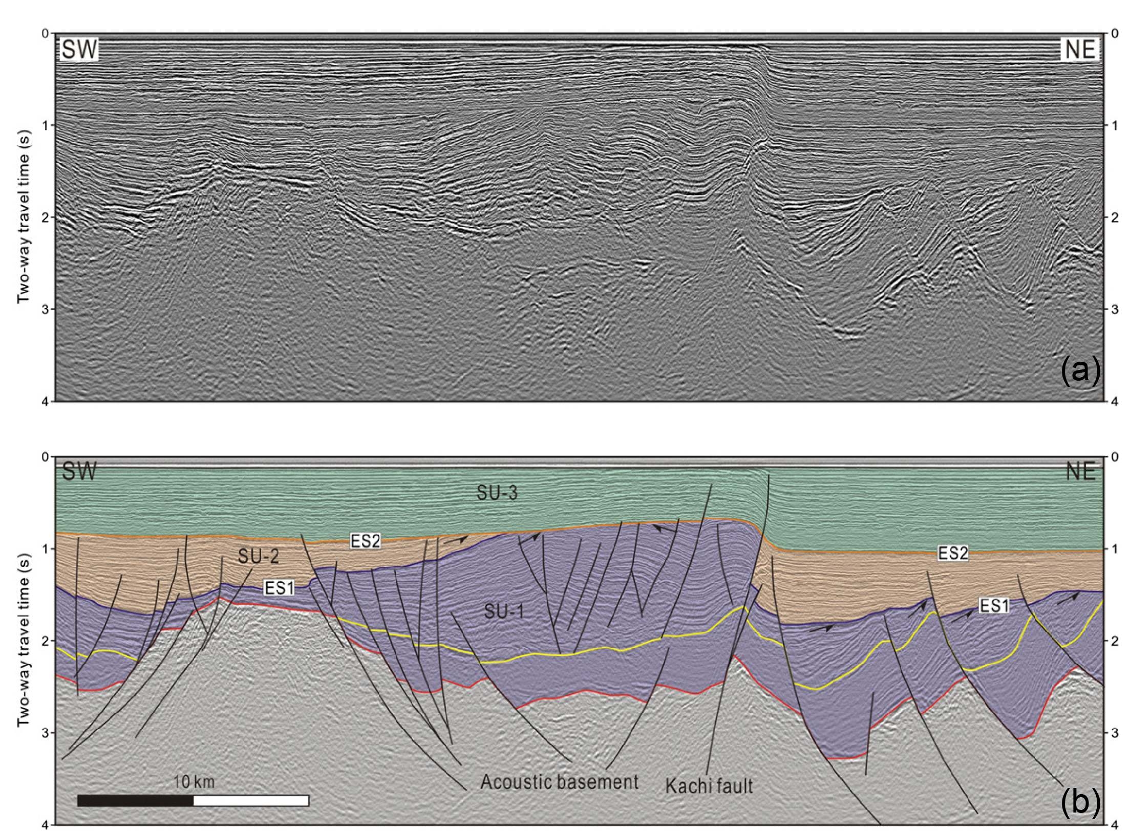 (a) Seismic profile crossing the reverse fault near the Kachi-1 well and (b) its interpretation