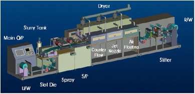MEA용 코팅설비 구상도