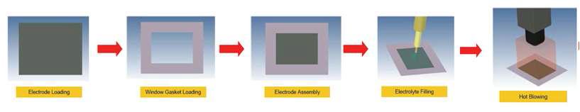 전극-서브가스킷 연속접착 및 전극 인산 연속도포 공정