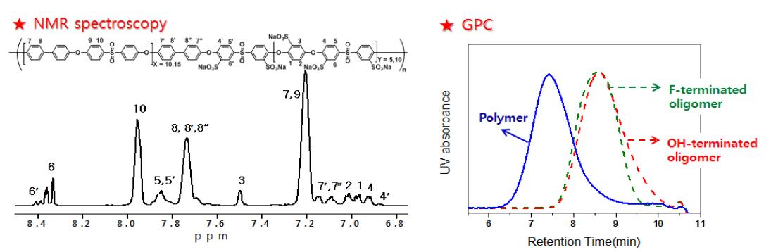 합성된 블록공중합체(BPSE)의 NMR 및 GPC 분석 결과