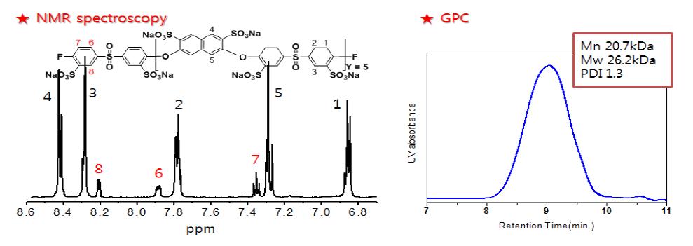 신규 친수성 올리고머의 NMR 및 GPC 분석 결과