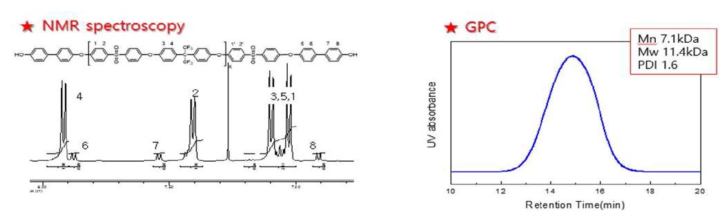 합성된 신규 소수성올리고머 전구체의 NMR 및 GPC 분석 결과