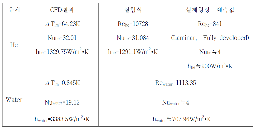 열전달 계수