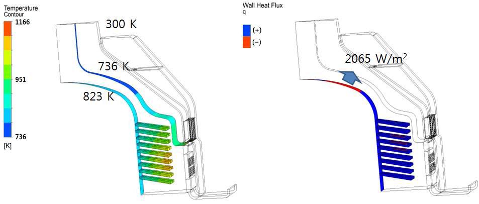 연소실 내 벽면 온도 분포 및 열유속 (ε= 1, 초기형상)
