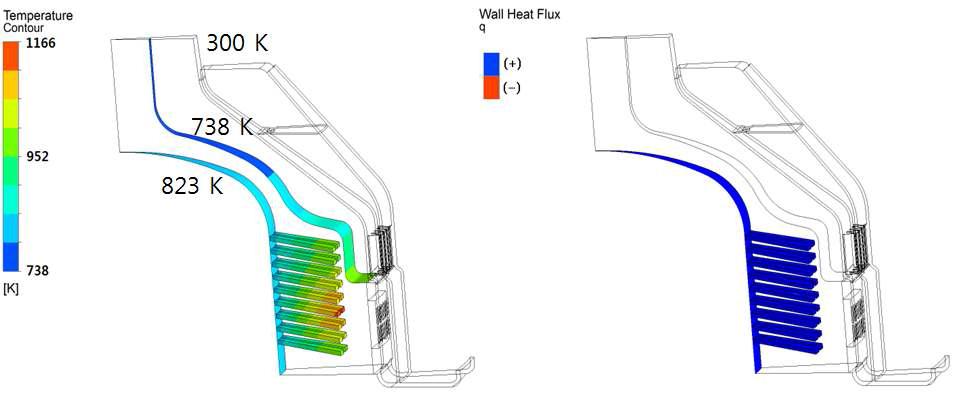 연소실 내 벽면 온도 분포 및 열유속 (ε= 0.6, 초기형상)