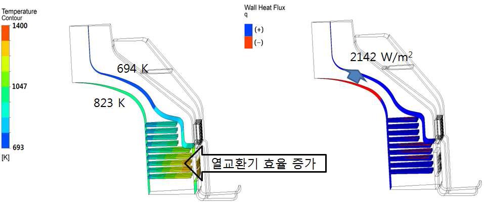 연소실 내 벽면 온도 분포 및 열유속 (ε= 0.6, 개선된 형상)