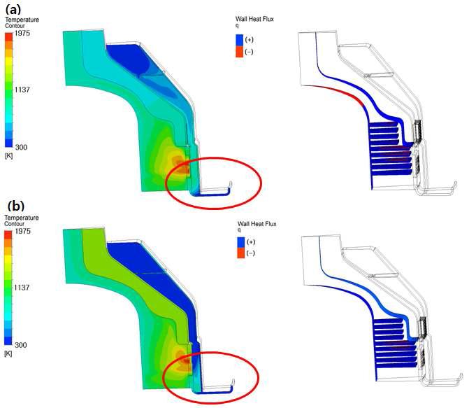 온도 분포 및 열유속 (a) 축열모델 (b) 비축열모델