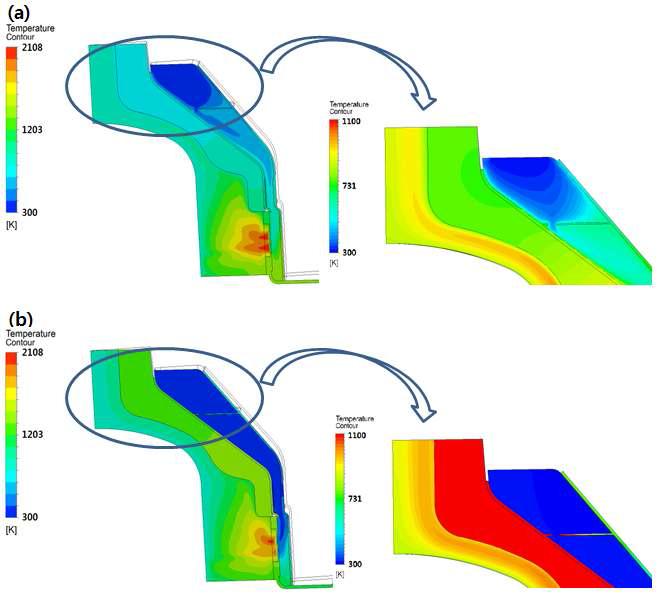 온도 분포 (a) 축열모델 (b) 비축열모델 (저온열교환기 단열)