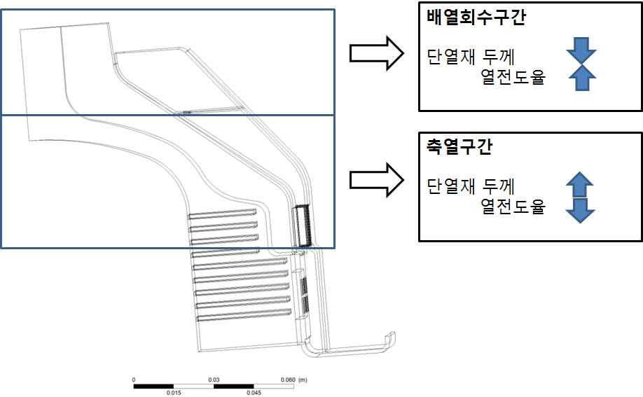 배열회수구간, 축열구간 구분