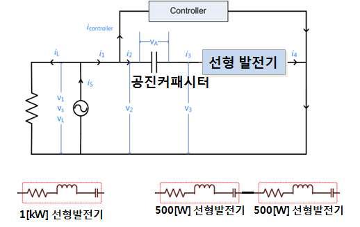 500[W] 선형발전기 전기적 Concept