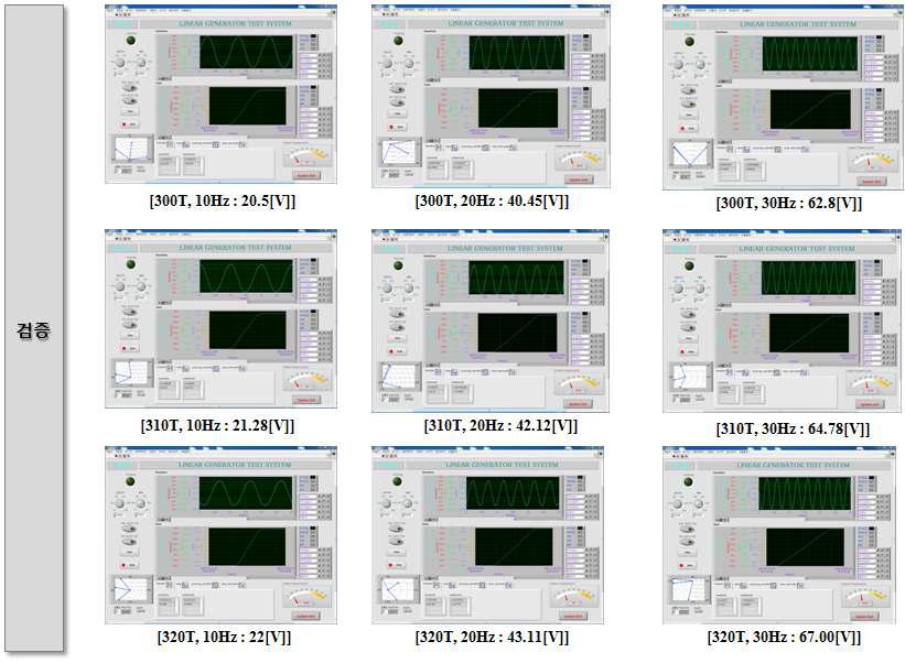 실증운전시험용 선형발전기 측정 결과(검증)_(1/2)
