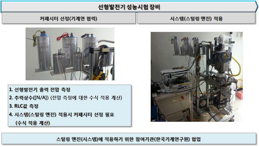 스털링 엔진시스템에 적용한 선형발전기