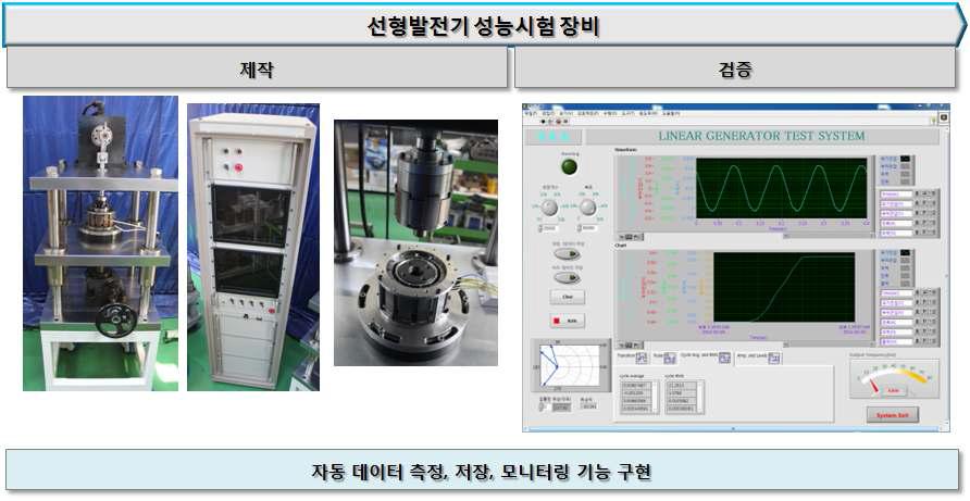 선형발전기 성능시험 장비 제작/검증