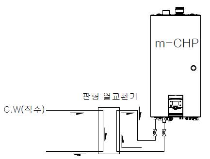 연속운전 시험 시스템 개요도