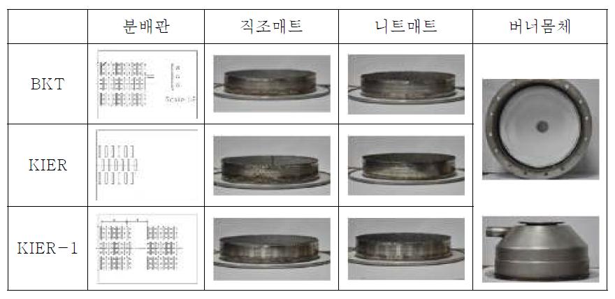 분리형 연소면의 매트, 분배판의 구조 및 조립식 연소기