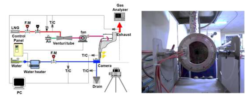 화염 가시화 실험장치의 P&ID 및 가시화 연소장치 사진