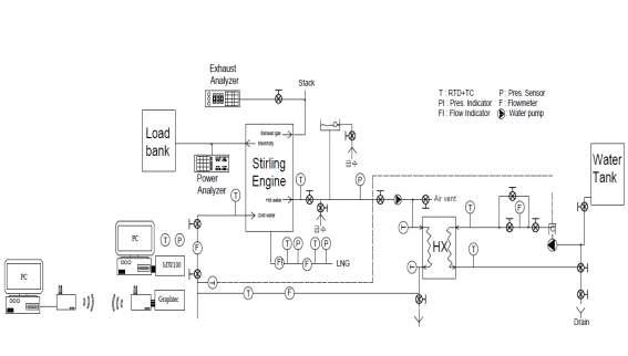 스털링엔진 연소실험장치 P&ID