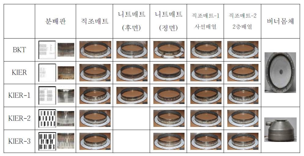 매트 및 분배판 종류별 조립형 버너