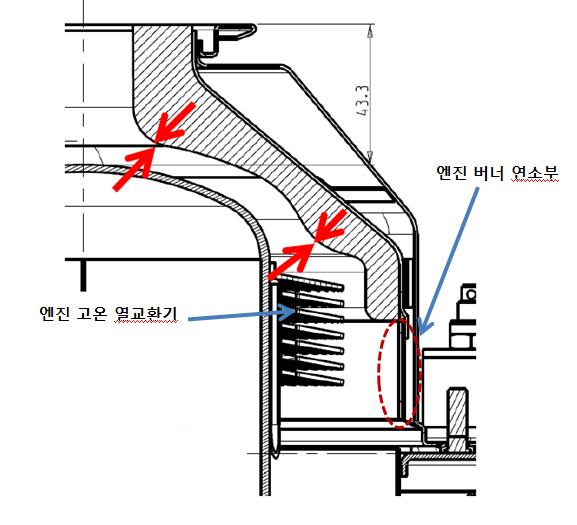 엔진 헤드와 버너부 조립 형상