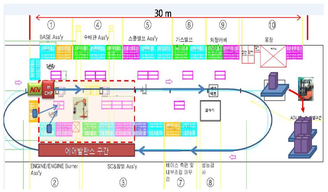 라인 Lay-out