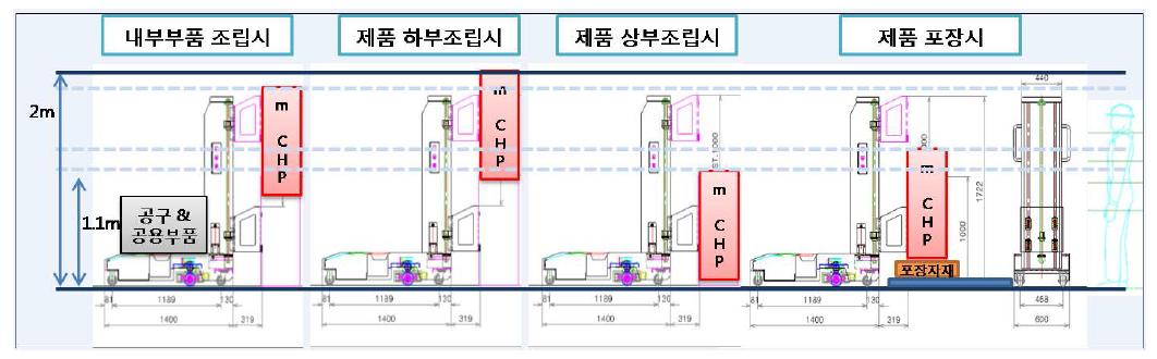 스털링엔진 m-CHP AGV 적용 내역