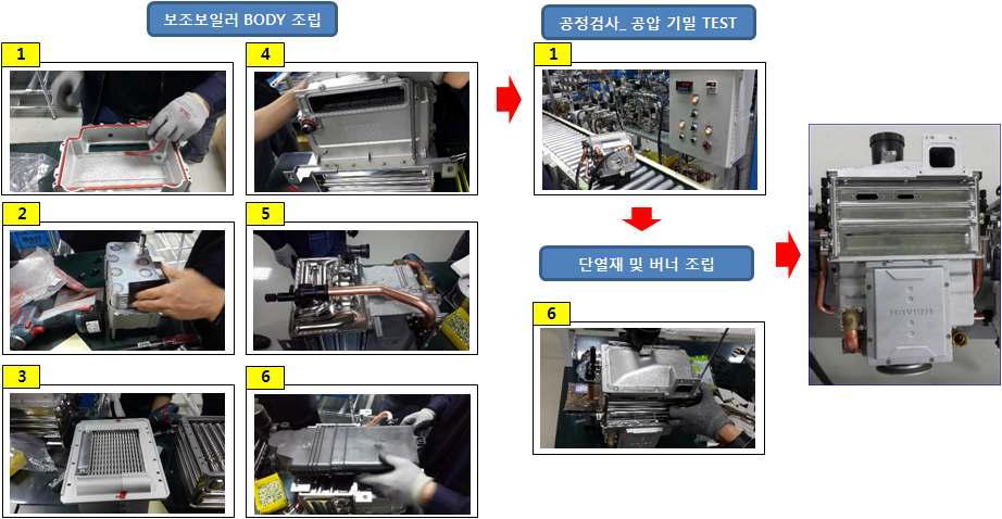 보조 보일러 SUB ASS’Y 조립 및 검사 과정