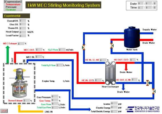 스털링엔진 열병합발전시스템 모니터링 프로그램
