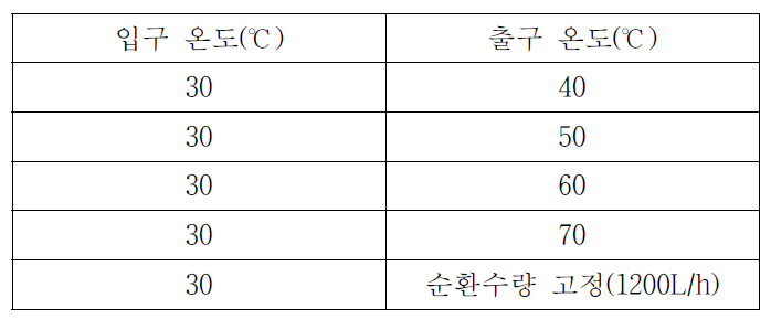 공급수온도 고정조건 시험