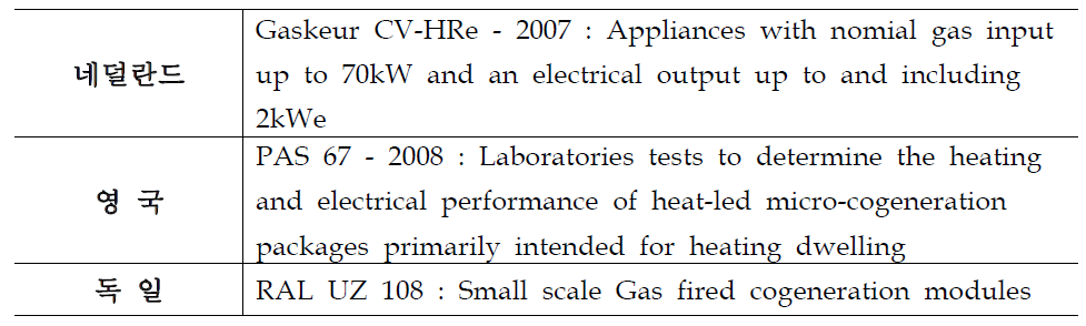 유럽의 가정용 열병합발전시스템 규격 현황