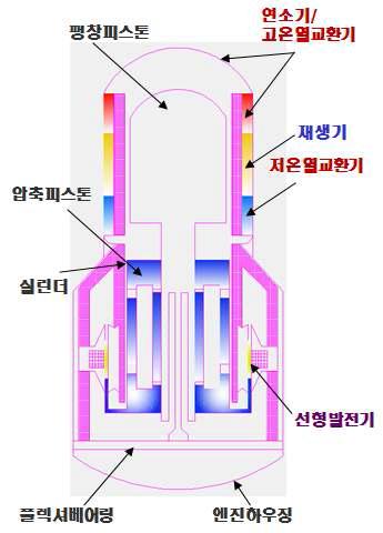 스털링엔진/발전기 개념도