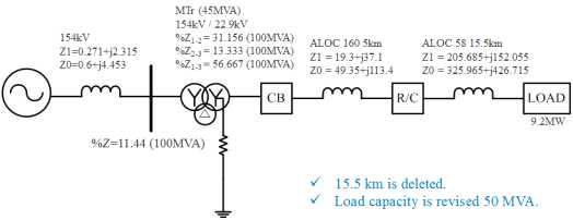 154kV 서마산S/S 22.9 kV 실계통