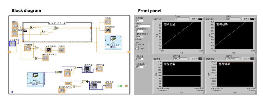 임계 전류 측정을 위한 랩뷰 프로그램