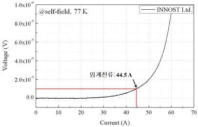 INNOST Ltd.사 1세대 선재의 임계 전류