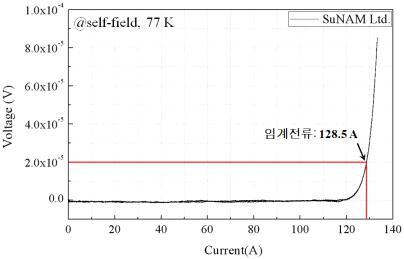 SuNAM Ltd.사 2세대 선재의 임계 전류