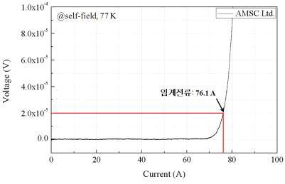 AMSC Ltd.사 2세대 선재의 임계 전류