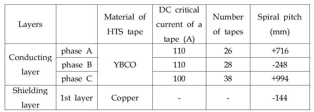 3상 동축형 초전도 케이블의 사양
