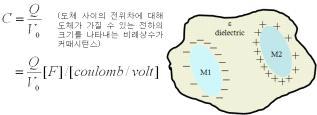 두 도체사이 전압에 대한 전하