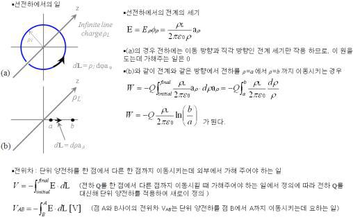 전하에서의 일