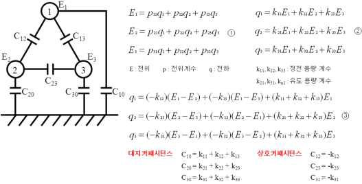 3도체 선로의 커패시턴스