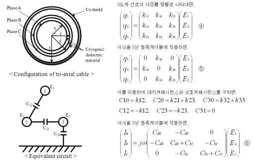 3상 동축 케이블의 커패시턴스