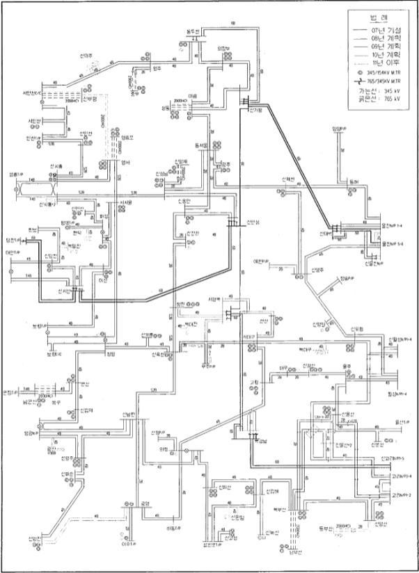 한국의 345 kV 송전 시스템